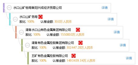 水口山礦物局衡陽興成經濟貿易公司 工商信息、信用報告及綜合查詢指南