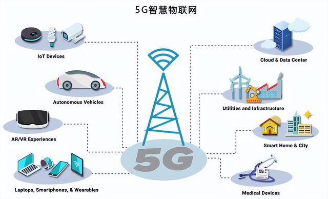 從1G到5G 移動無線通信技術的演進之路