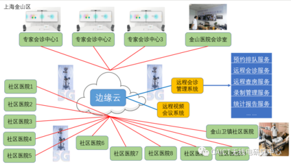5G賦能智慧生活 工信部移動物聯(lián)網(wǎng)應(yīng)用優(yōu)秀案例集錦